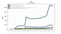 Other Assets Current