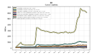Taxes Payable Current