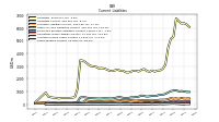 Accrued Income Taxes Current