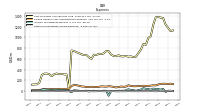 Other Nonoperating Income Expense