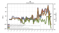 Net Income Loss