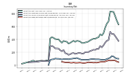 Inventory Raw Materials Net Of Reserves