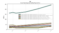 Lessee Operating Lease Liability Payments Due Year Four