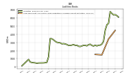 Long Term Debt And Capital Lease Obligations Including Current Maturities