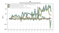 Increase Decrease In Accounts Receivable