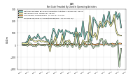 Share Based Compensation