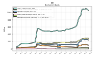 Deferred Income Tax Assets Net