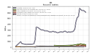 Pension And Other Postretirement Defined Benefit Plans Liabilities Noncurrent