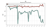 Nonoperating Income Expense