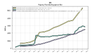 Accumulated Depreciation Depletion And Amortization Property Plant And Equipment