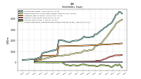 Accumulated Other Comprehensive Income Loss Net Of Tax