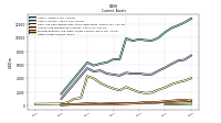 Other Assets Current