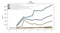 Accounts Receivable Net Current