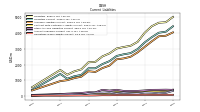 Operating Lease Liability Current