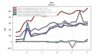 Other Nonoperating Income Expense