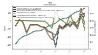 Comprehensive Income Net Of Tax