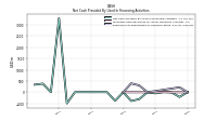 Payments For Repurchase Of Common Stock
