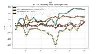 Increase Decrease In Accounts Payable