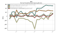 Net Income Loss