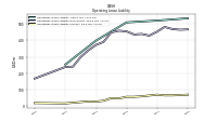 Operating Lease Liability Current