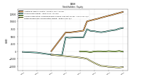 Retained Earnings Accumulated Deficit