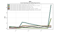 Lessee Operating Lease Liability Payments Remainder Of Fiscal Year