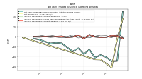 Increase Decrease In Accounts Payable