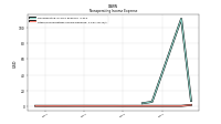 Other Nonoperating Income Expense