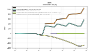 Retained Earnings Accumulated Deficit