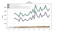 Prepaid Expense And Other Assets Current