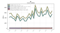 Operating Lease Liability Current