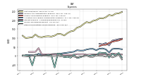 Other Nonoperating Income Expense