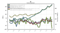 Other Comprehensive Income Loss Net Of Tax