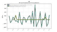 Repayments Of Long Term Debt