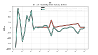 Net Cash Provided By Used In Investing Activities