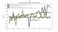 Increase Decrease In Prepaid Deferred Expense And Other Assets