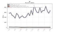 Pension And Other Postretirement Defined Benefit Plans Liabilities Noncurrent