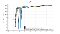 Weighted Average Number Of Shares Outstanding Basic