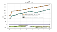 Accumulated Other Comprehensive Income Loss Net Of Tax