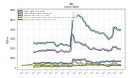 Other Assets Current