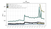 Employee Related Liabilities Current