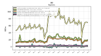 Other Nonoperating Income Expense