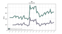 Inventory Finished Goods Net Of Reserves