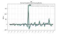 Net Cash Provided By Used In Financing Activities