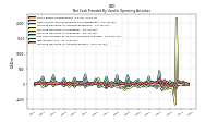 Increase Decrease In Accounts Payable
