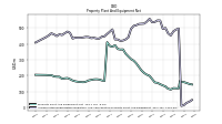 Accumulated Depreciation Depletion And Amortization Property Plant And Equipment