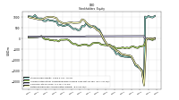 Retained Earnings Accumulated Deficit