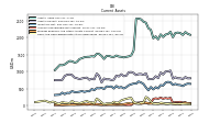 Cash And Cash Equivalents At Carrying Value