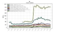 Long Term Debt Current