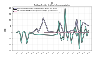 Proceeds From Payments For Other Financing Activities